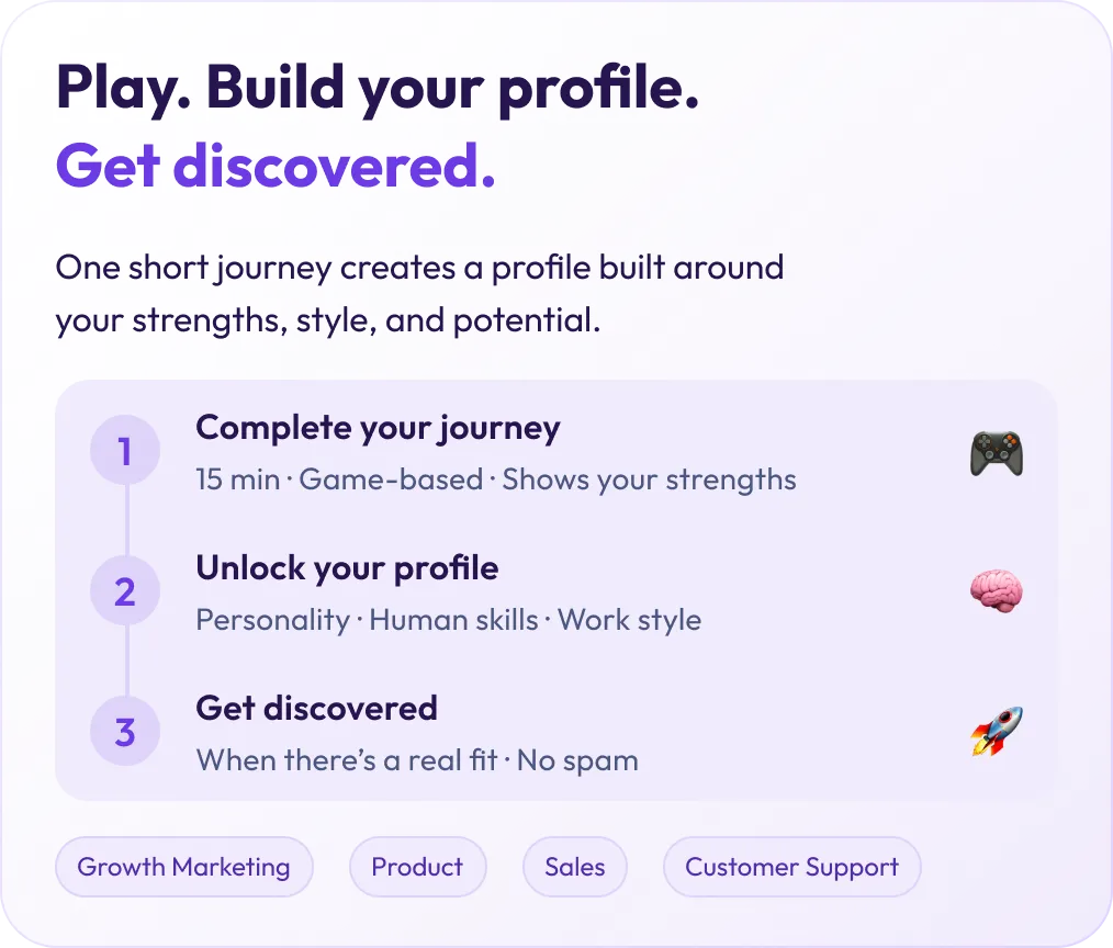 Meroo profile journey card showing the steps to build a profile and get discovered